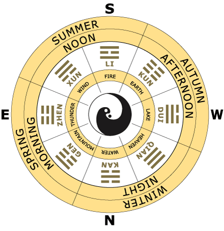 i ching